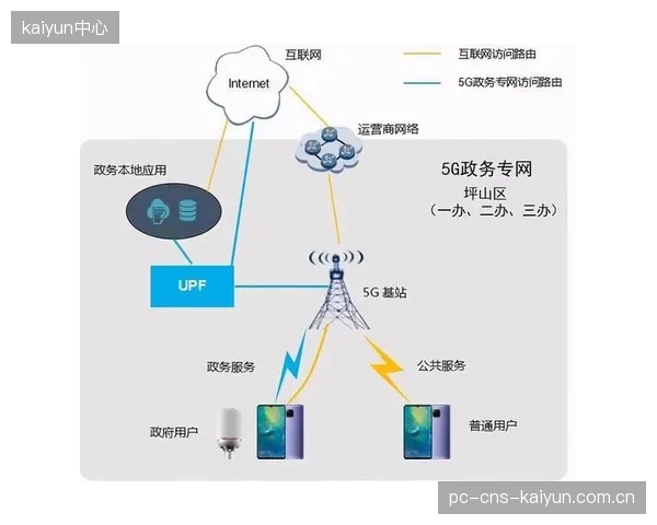 广播级AR”的技术标准尚未统一，SMPTE传统广电标准与5G应用联盟的话语权争夺正进入白热化